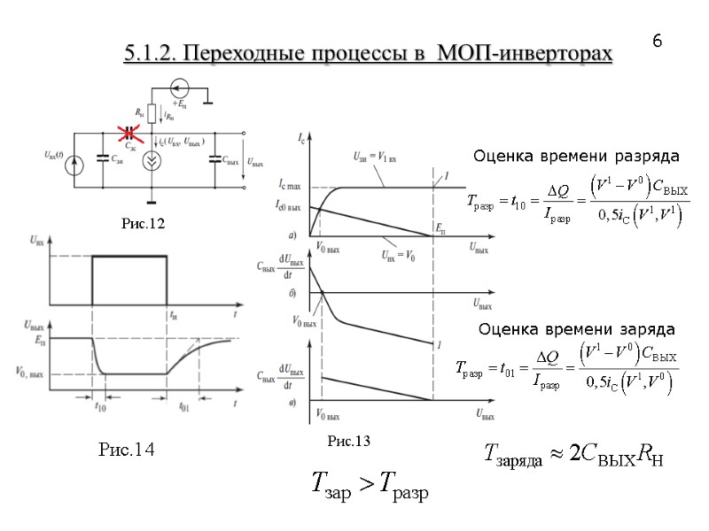 5.1.2. Переходные процессы в  МОП-инверторах Рис.12  Рис.13  Рис.14  6 Оценка